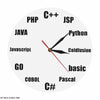 Original Clock Developers My Wall Clock